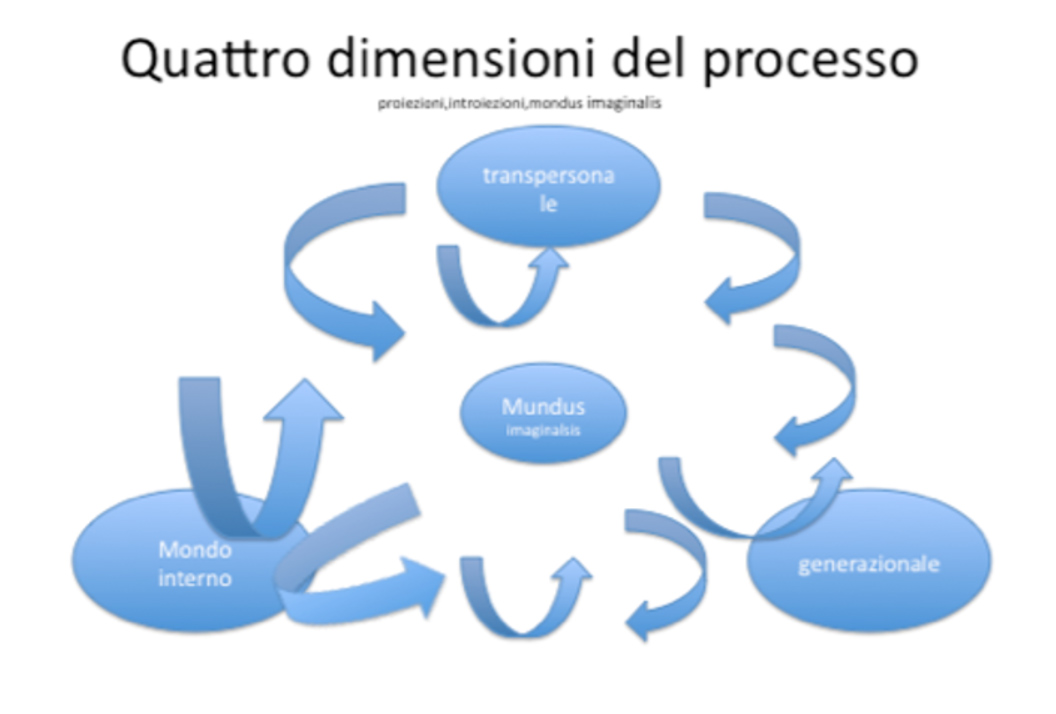 2018 03 05 vanda druetta dimensioni processo