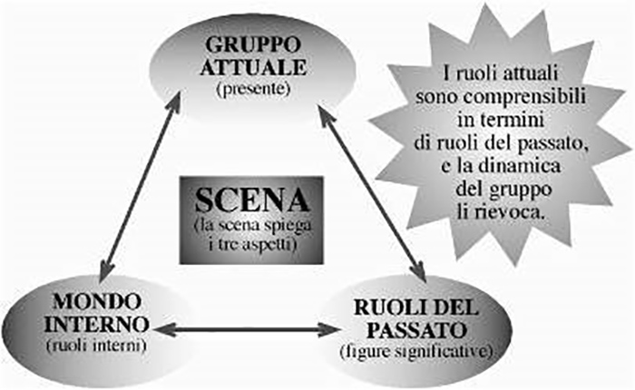 teoria dei ruoli 01